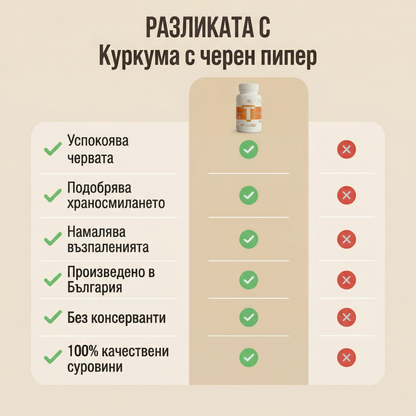 Turmeric куркума с черен пипер 60 таб.